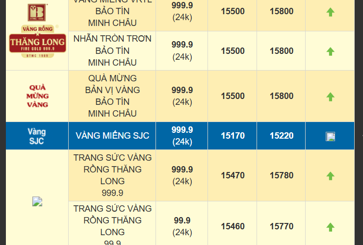 Sáng 17/10, giá vàng nhẫn hôm nay có nơi bán 180 triệu đồng