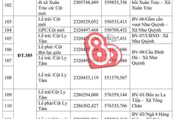 Vị trí lắp đặt hệ thống camera địa bàn tỉnh Hưng Yên