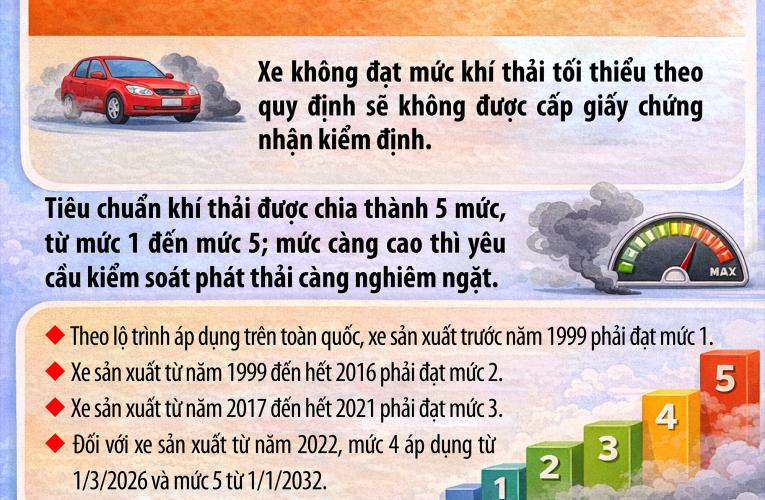 Quy định mới nhất về ‘siết’ kiểm định khí thải xe ô tô